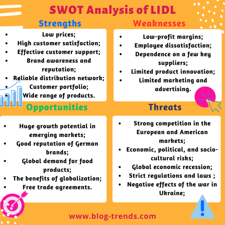 Lidl Swot Analysis Free Swot Analysis Of Lidl