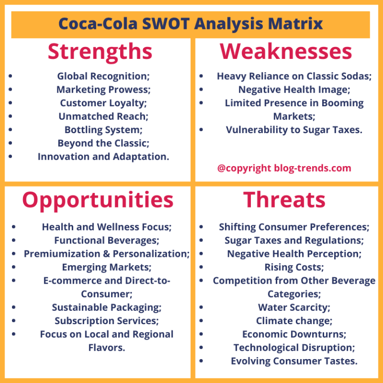 Coca Cola Swot Analysis Analysis Of Soft Drinks Industry