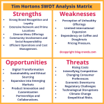 Tim Hortons Swot Analysis Fresh Swot Example