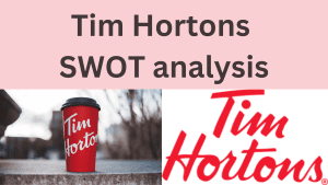 Tim Hortons SWOT Analysis 2024 Fresh SWOT Example