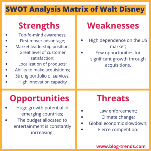 SWOT Analysis For Parks And Recreation In 2024