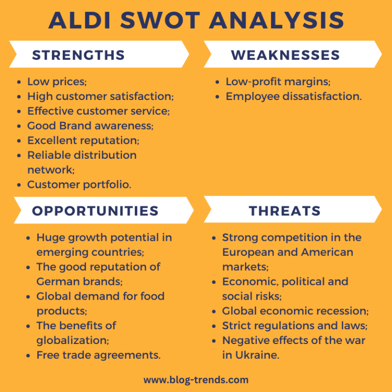 Aldi SWOT Analysis 2023 Free SWOT Analysis Framework