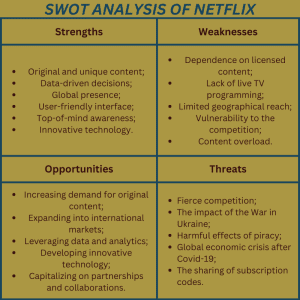 Netflix SWOT Analysis 2024 - Free SWOT Framework Of Netflix