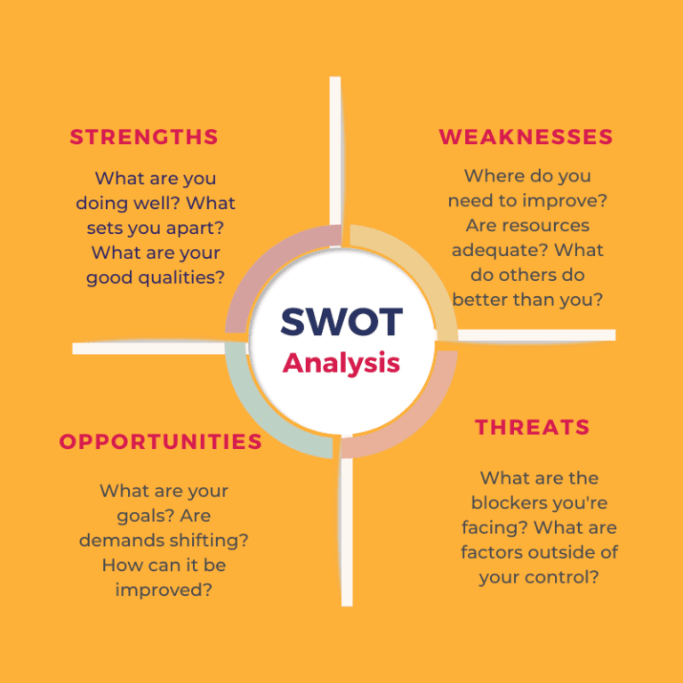 [2024] SWOT Analysis Examples For Students, SWOT Frameworks