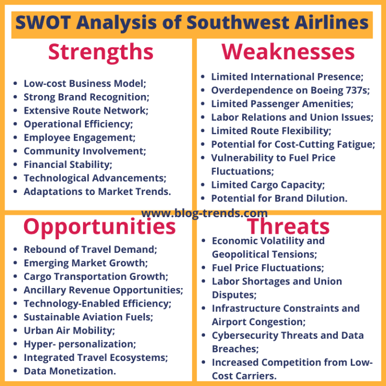 2024 Southwest Airlines Swot Analysis Fresh Example 3779