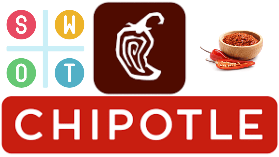 Chipotle SWOT Analysis [2024] Fast Food SWOT Analysis