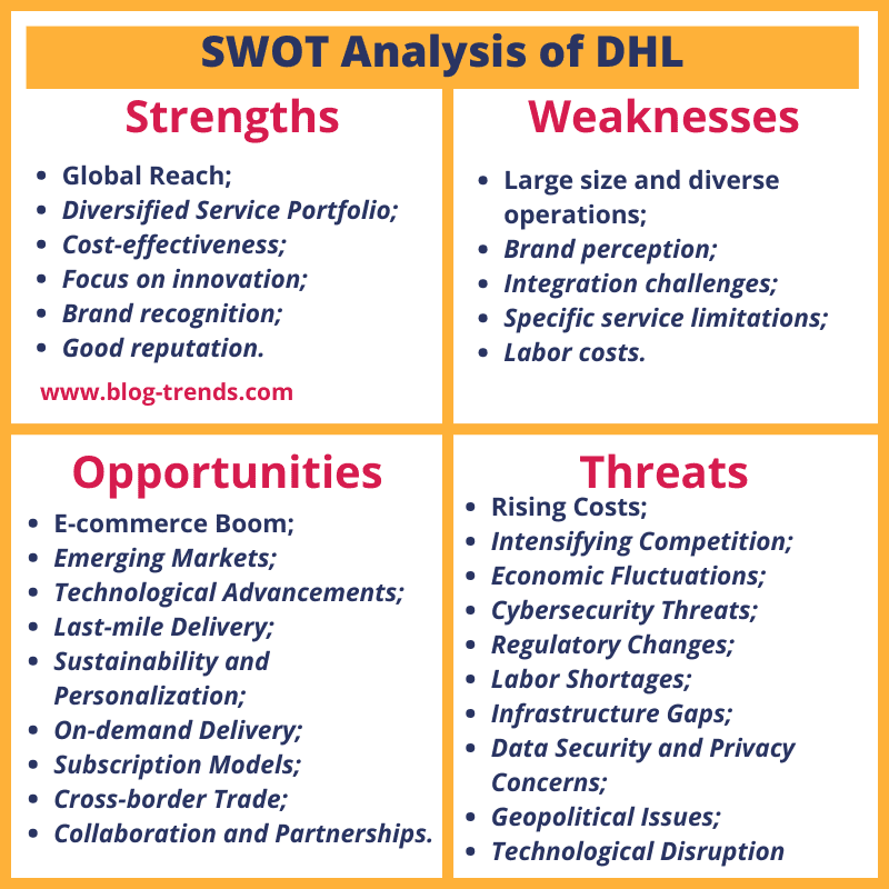 DHL SWOT Analysis 2024, Swot analysis matrix of DHl