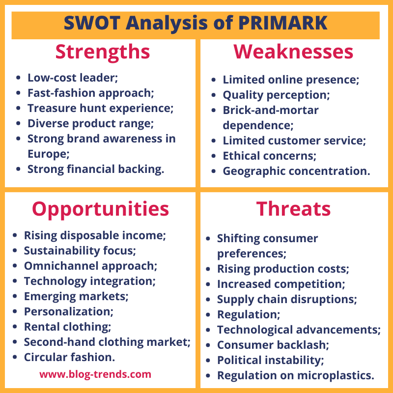 Primark SWOT analysis matrix, swot analysis summary of Primark.