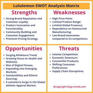 Lululemon SWOT analysis 2024, Internal & external analysis