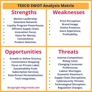 SWOT Analysis of Tesco in the UK retail industry [2024]