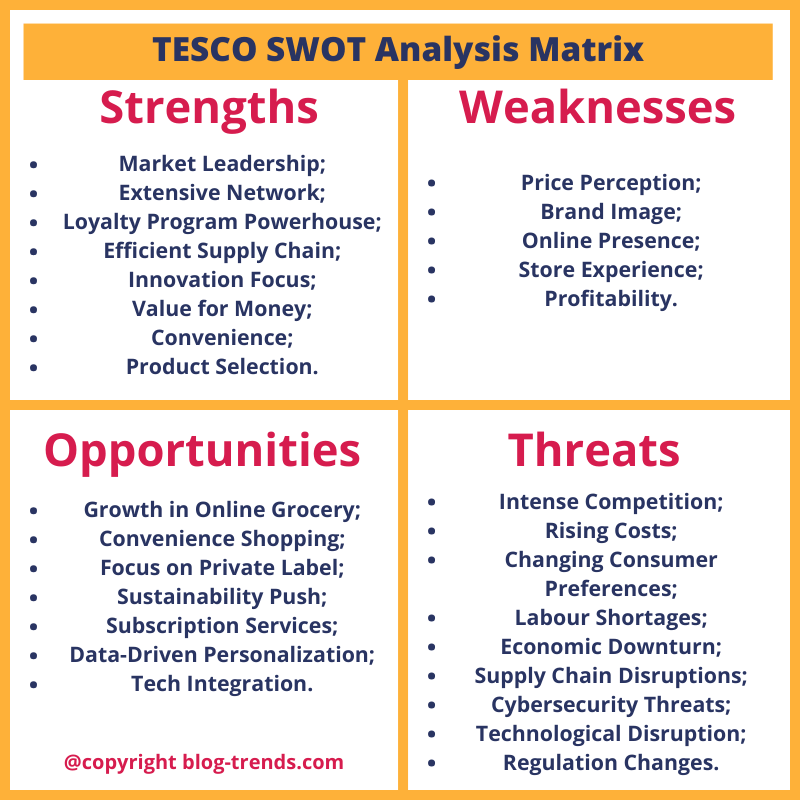 Tesco SWOT analysis in 2024, SWOT analysis example Tesco UK.