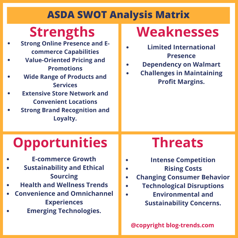 ASDA SWOT analysis 2024 in the UK grocery market. swot analysis of Asda.