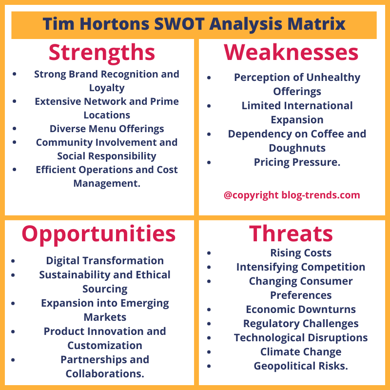 SWOT analysis of Tim Hortons for 2024, strengths, weaknesses, opportunities and threats of Tim Hortons coffee.