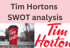 Tim Hortons SWOT analysis in 2024