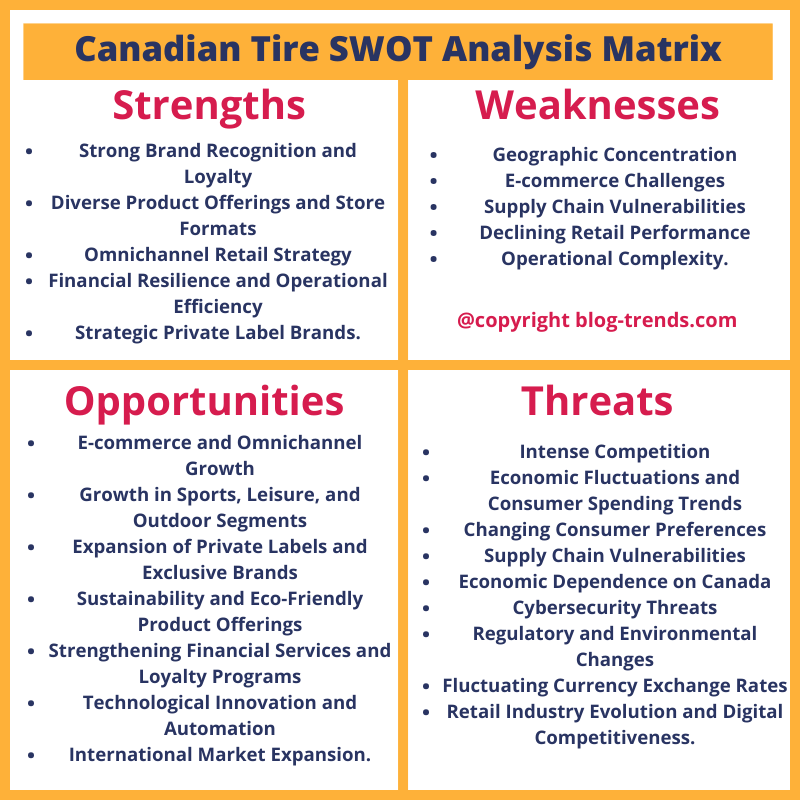 Canadian Tire SWOT analysis in 2024, strengths, weaknesses, opportunities and threats of Canadian Tire.