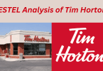 PESTEL analysis of Tim Hortons Key external factors in 2024