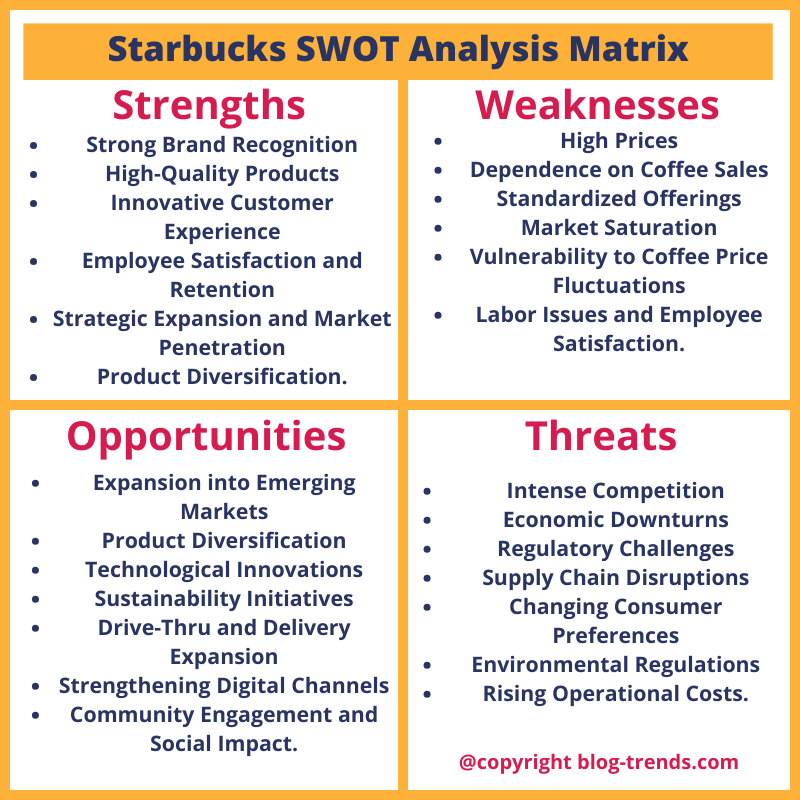 Starbucks SWOT analysis matrix in 2024, SWOT analysis of Starbucks