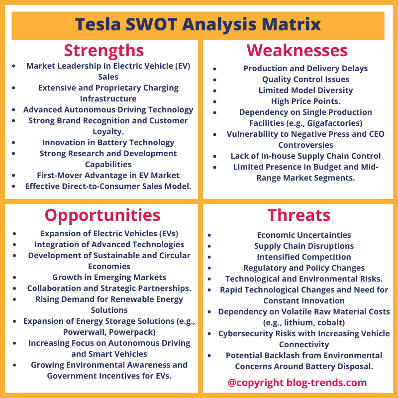 Tesla SWOT analysis matrix, SWOT analysis of Tesla 2024