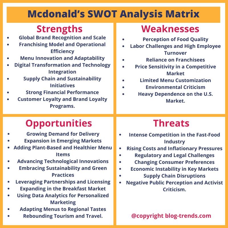 Mcdonald's SWOT analysis matrix, SWOT analysis of Mcdonald's 2025