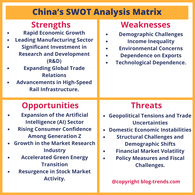 swot analysis of China in 2025, China swot analysis example.